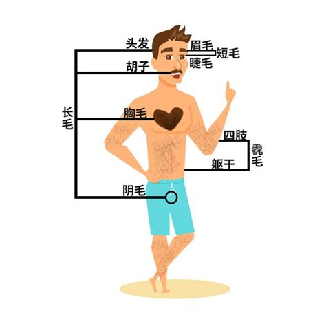 身上長白毛|身上有一根毛特別長，是長壽象徵，還是癌變前兆？